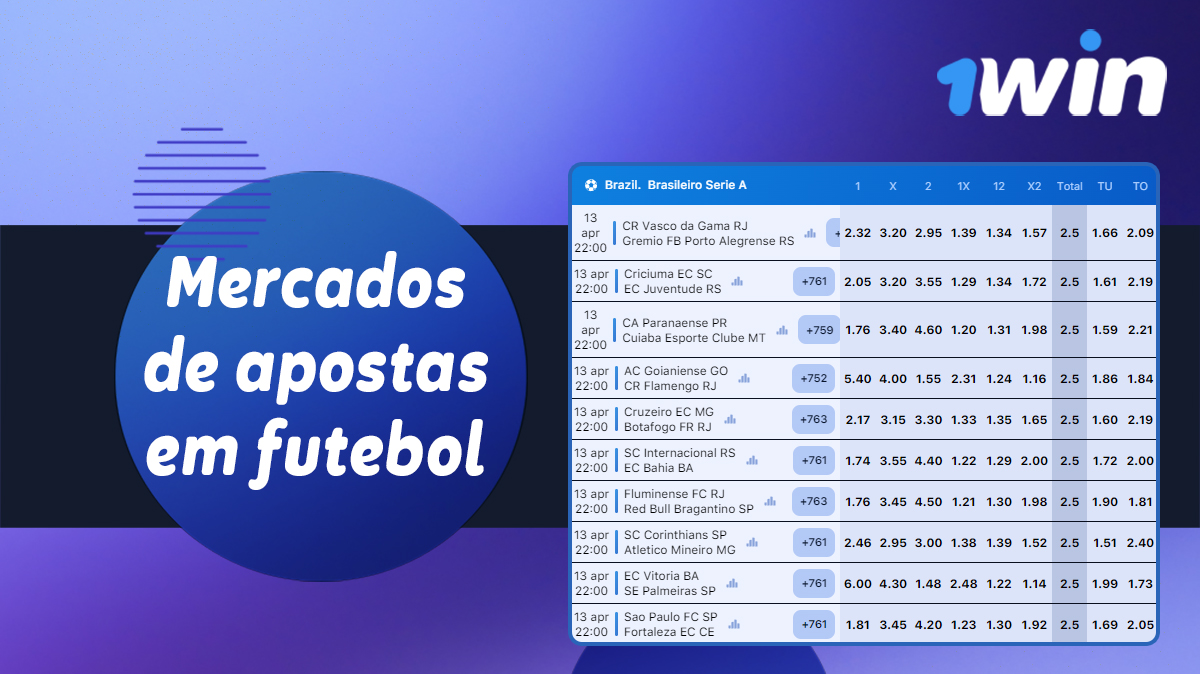 Mercados de apostas de futebol disponíveis no site de apostas online 1Win 2024